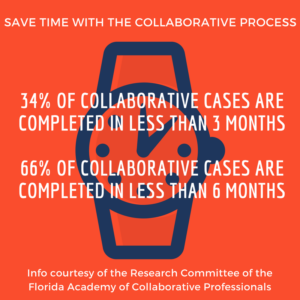 collaborative cases florida academy of collaborative professionals